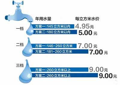 河南機械式水表